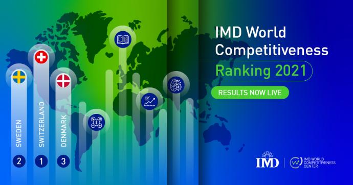 Kazakhstan Improves Position In IMD-2021 World Competitiveness Ranking
